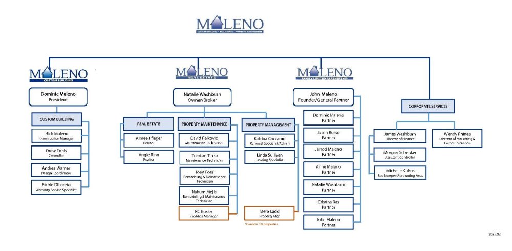 Maleno Organizational Chart